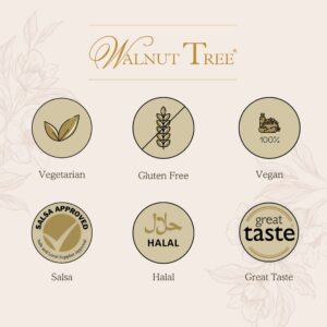 dietary symbols