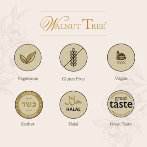 dietary symbols